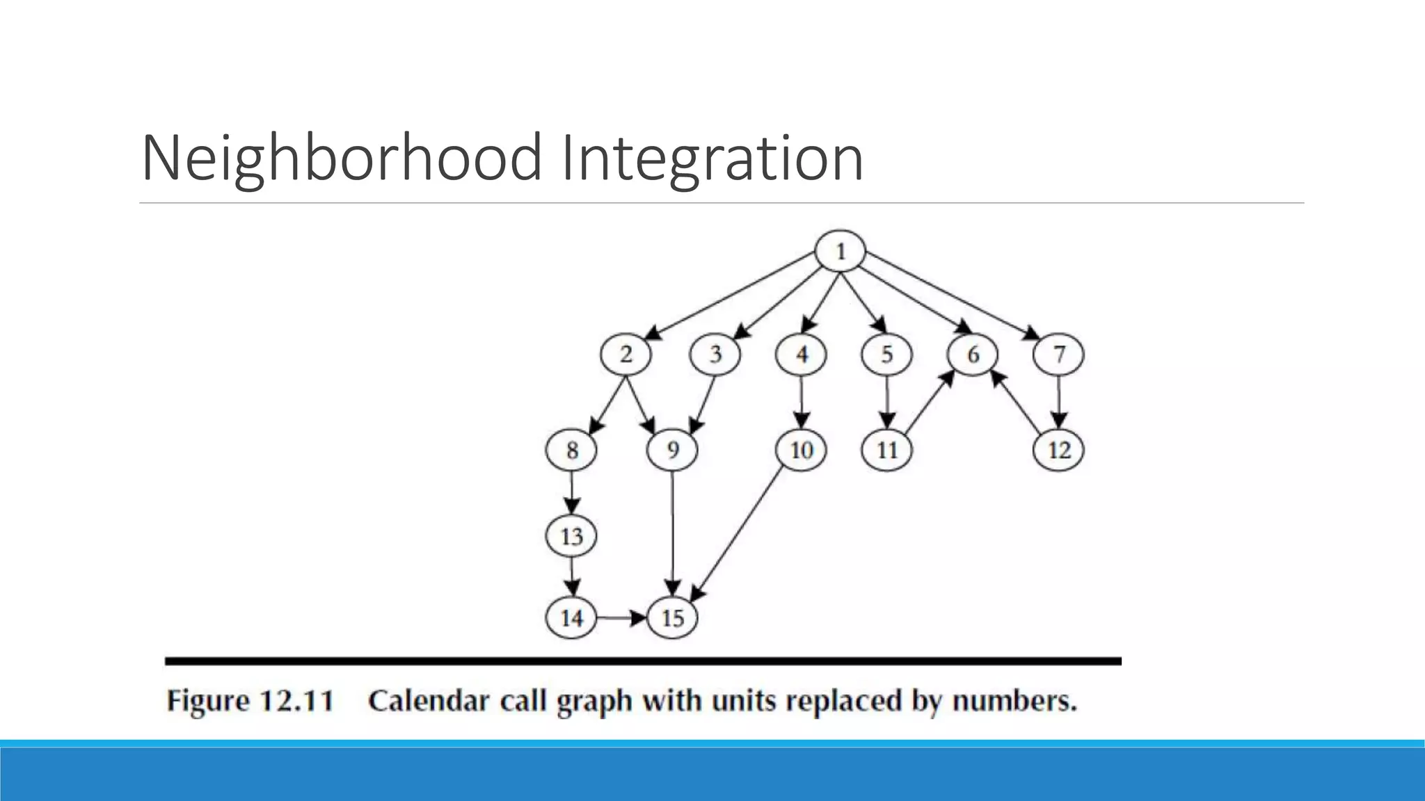Neighborhood Integration
 
