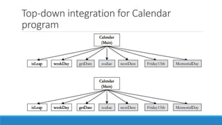Top-down integration for Calendar
program
 