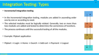 Integration Software Testing Technique | PPSX