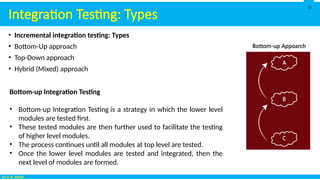 Integration Software Testing Technique | PPSX