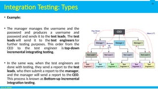 Integration Software Testing Technique | PPSX