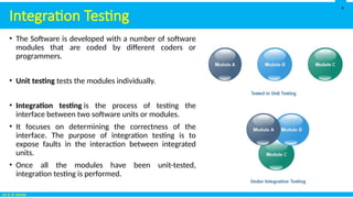 Module Vs Whole System Testing Integration Software Testing Technique | PPSX