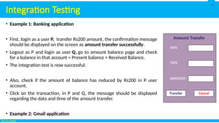 Integration Software Testing Technique | PPSX