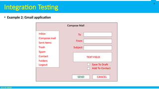 Integration Software Testing Technique | PPSX