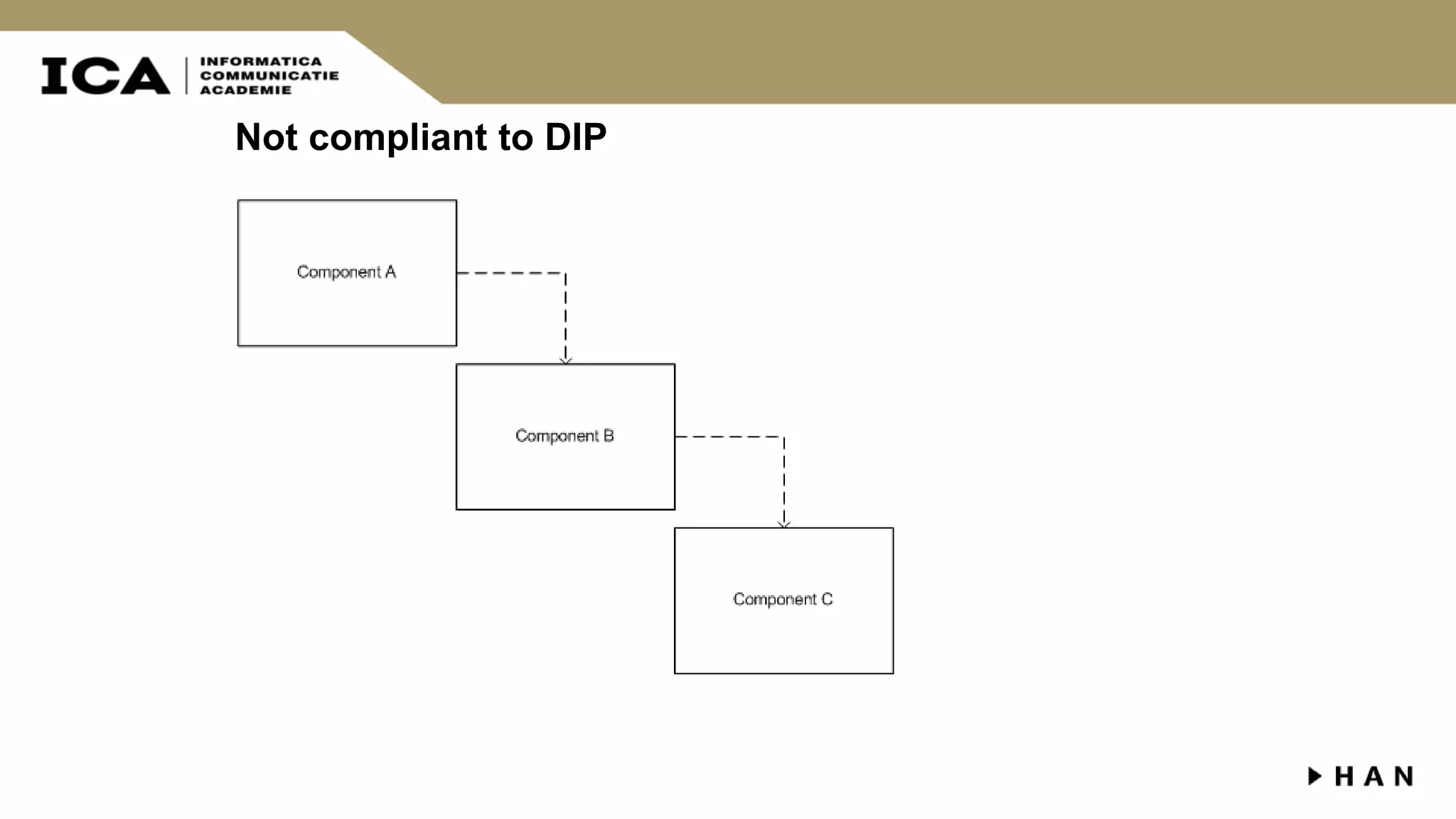 Not compliant to DIP 