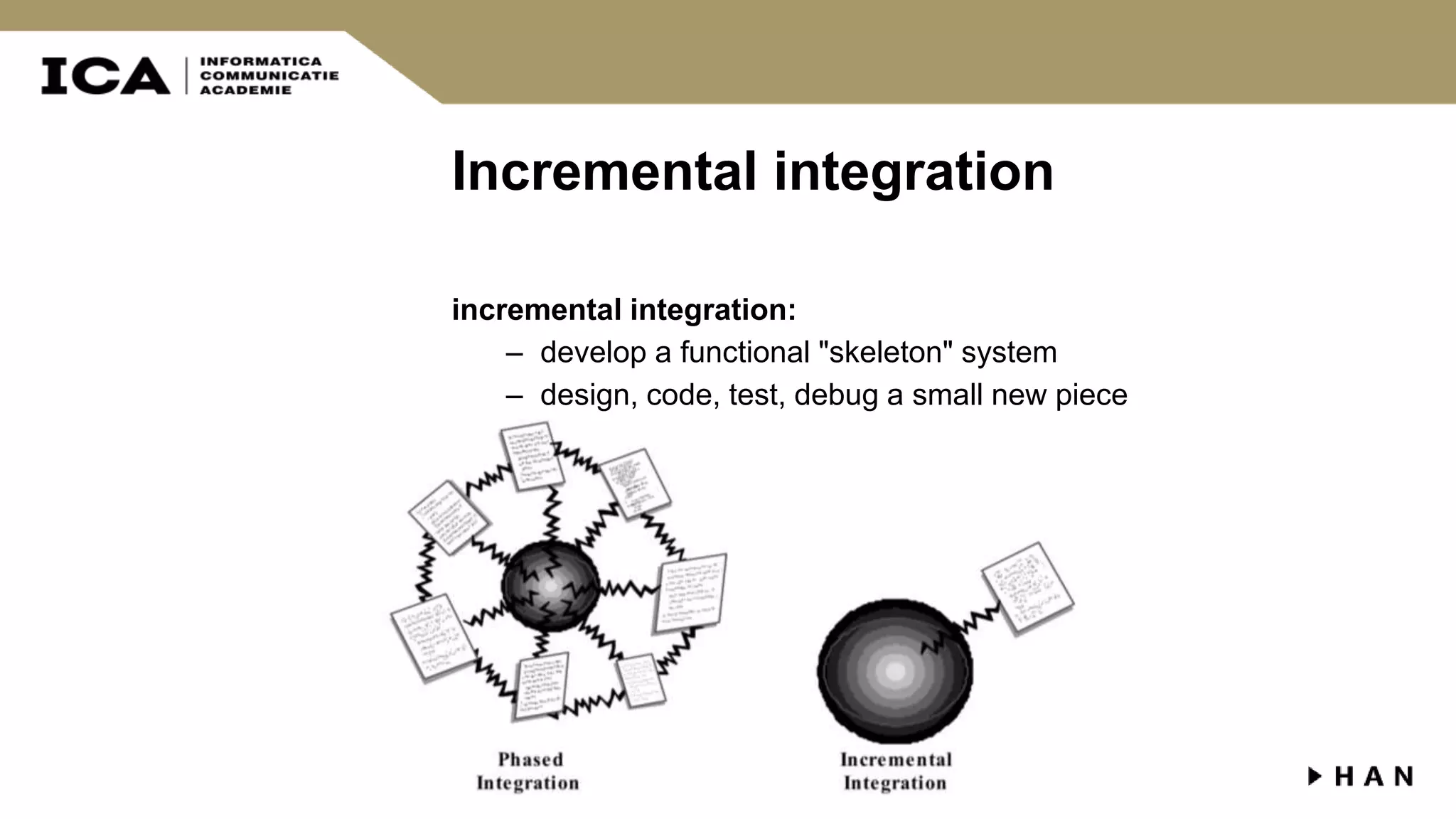 Incremental integration incremental integration: – develop a functional "skeleton" system – design, code, test, debug a small new piece – integrate this piece with the skeleton • test/debug it before adding any other pieces 