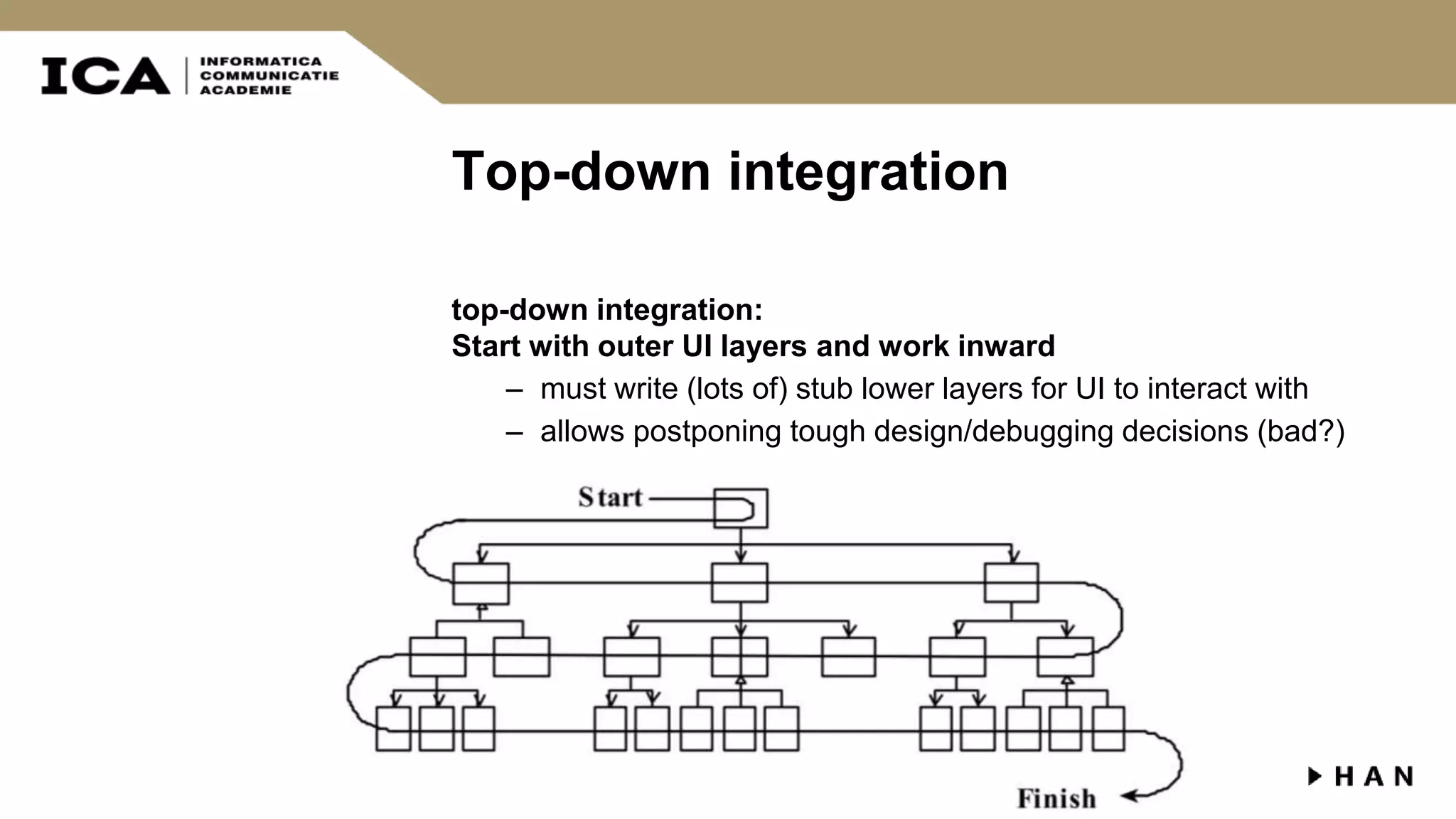 Top-down integration top-down integration: Start with outer UI layers and work inward – must write (lots of) stub lower layers for UI to interact with – allows postponing tough design/debugging decisions (bad?) 