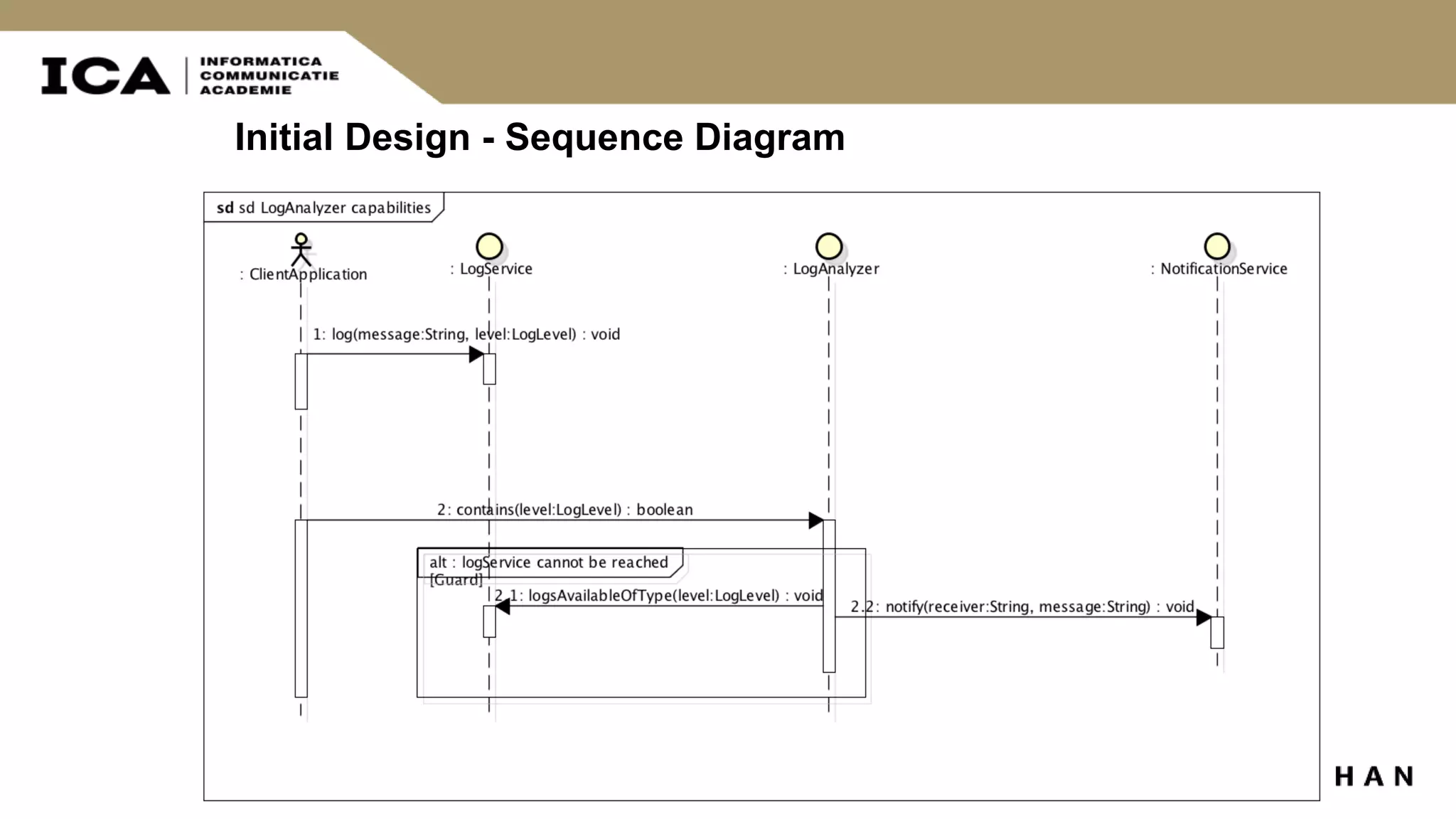 Initial Design - Sequence Diagram 