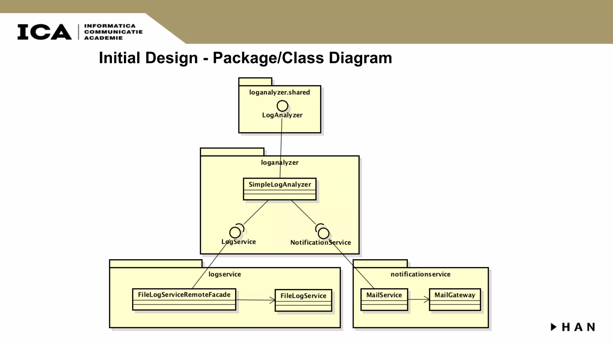 Initial Design - Package/Class Diagram 