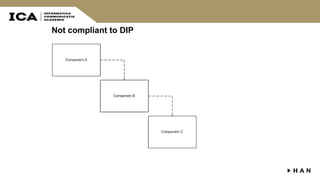 Not compliant to DIP
 