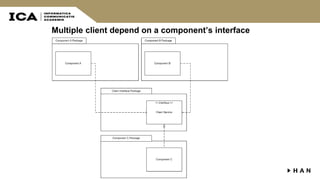 Multiple client depend on a component’s interface
 