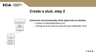 Create a stub, step 2
Extract the core functionality of the object into an interface.
– Create an InterfaceB based on B
– Change all of A's code to work with type InterfaceB, not B
 
