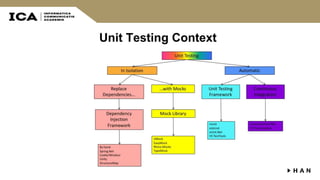Unit Testing Context
 