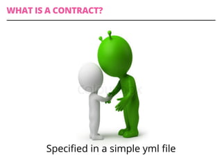 WHAT IS A CONTRACT?
Speciﬁed in a simple yml ﬁle
 