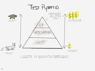 Integration tests ready to use with pytest-play - PyCon Nove | PDF