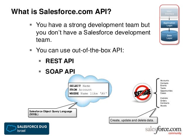 what is salesforce com