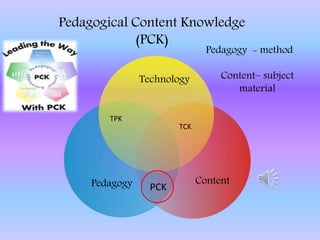 Pedagogical Content Knowledge
(PCK)
Pedagogy - method
Content– subject
material
Technology
ContentPedagogy
TCK
TPK
PCK
 