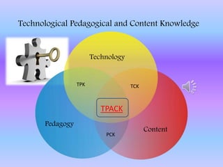 Technological Pedagogical and Content Knowledge
Technology
Pedagogy
Content
TPK TCK
PCK
TPACK
 