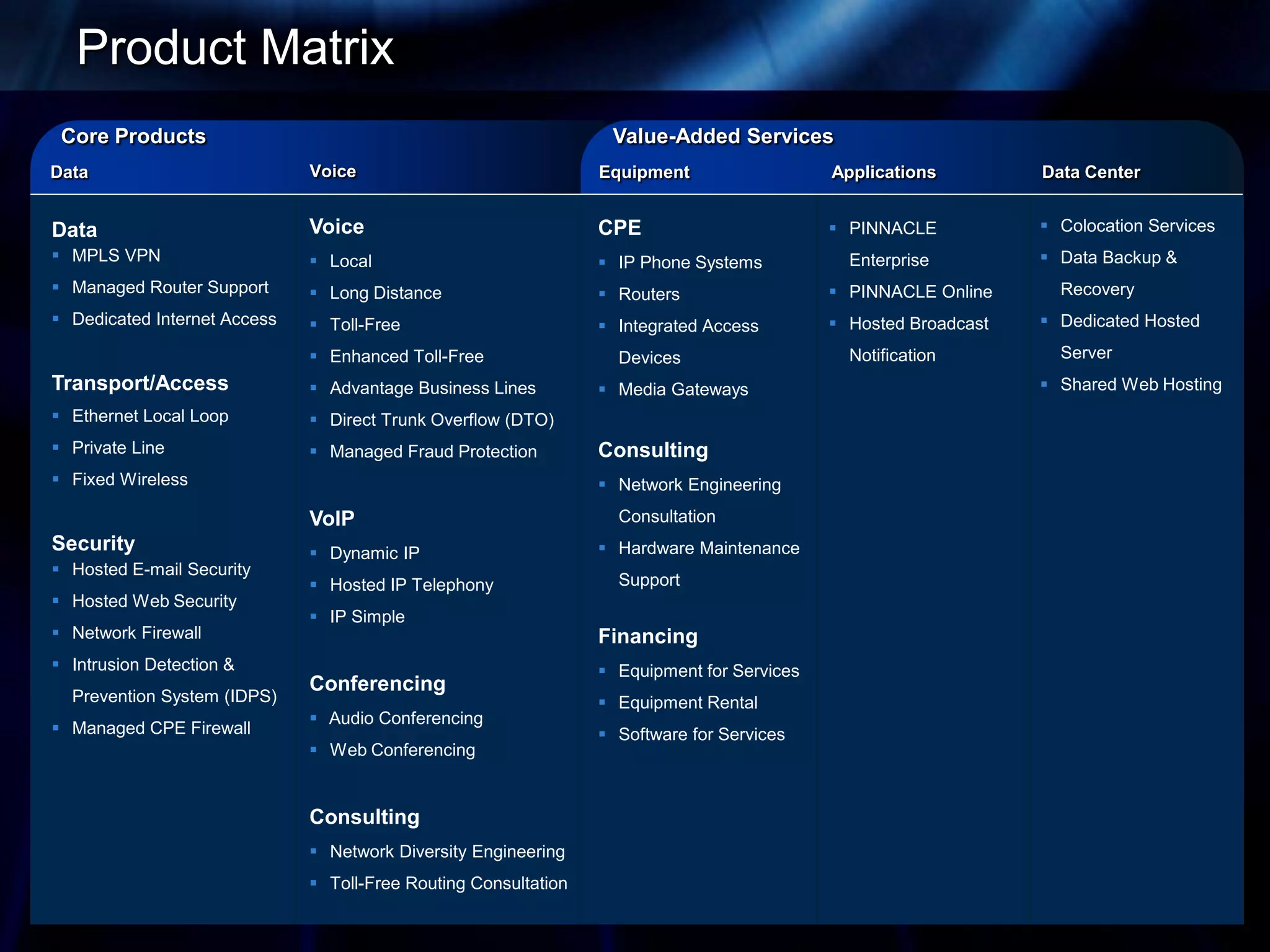 Product Matrix
 Core Products                                                    Value-Added Services
Data                          Voice                              Equipment                  Applications         Data Center


Data                          Voice                              CPE                         PINNACLE            Colocation Services
 MPLS VPN                     Local                             IP Phone Systems           Enterprise          Data Backup &
 Managed Router Support       Long Distance                     Routers                   PINNACLE Online      Recovery
 Dedicated Internet Access    Toll-Free                         Integrated Access         Hosted Broadcast    Dedicated Hosted

                               Enhanced Toll-Free                 Devices                    Notification         Server
Transport/Access               Advantage Business Lines          Media Gateways                                 Shared Web Hosting
 Ethernet Local Loop          Direct Trunk Overflow (DTO)
 Private Line                 Managed Fraud Protection         Consulting
 Fixed Wireless                                                  Network Engineering
                              VoIP                                 Consultation
Security                       Dynamic IP                        Hardware Maintenance
 Hosted E-mail Security
                               Hosted IP Telephony                Support
 Hosted Web Security
                               IP Simple
 Network Firewall                                               Financing
 Intrusion Detection &                                           Equipment for Services
                              Conferencing
  Prevention System (IDPS)                                        Equipment Rental
                               Audio Conferencing
 Managed CPE Firewall                                            Software for Services
                               Web Conferencing


                              Consulting
                               Network Diversity Engineering
                               Toll-Free Routing Consultation
 
