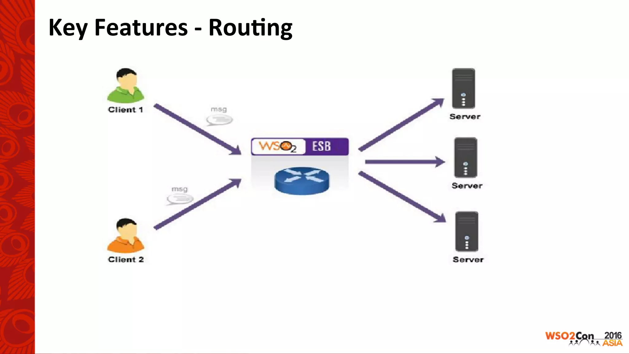 Key	Features	-	Rou-ng	
 