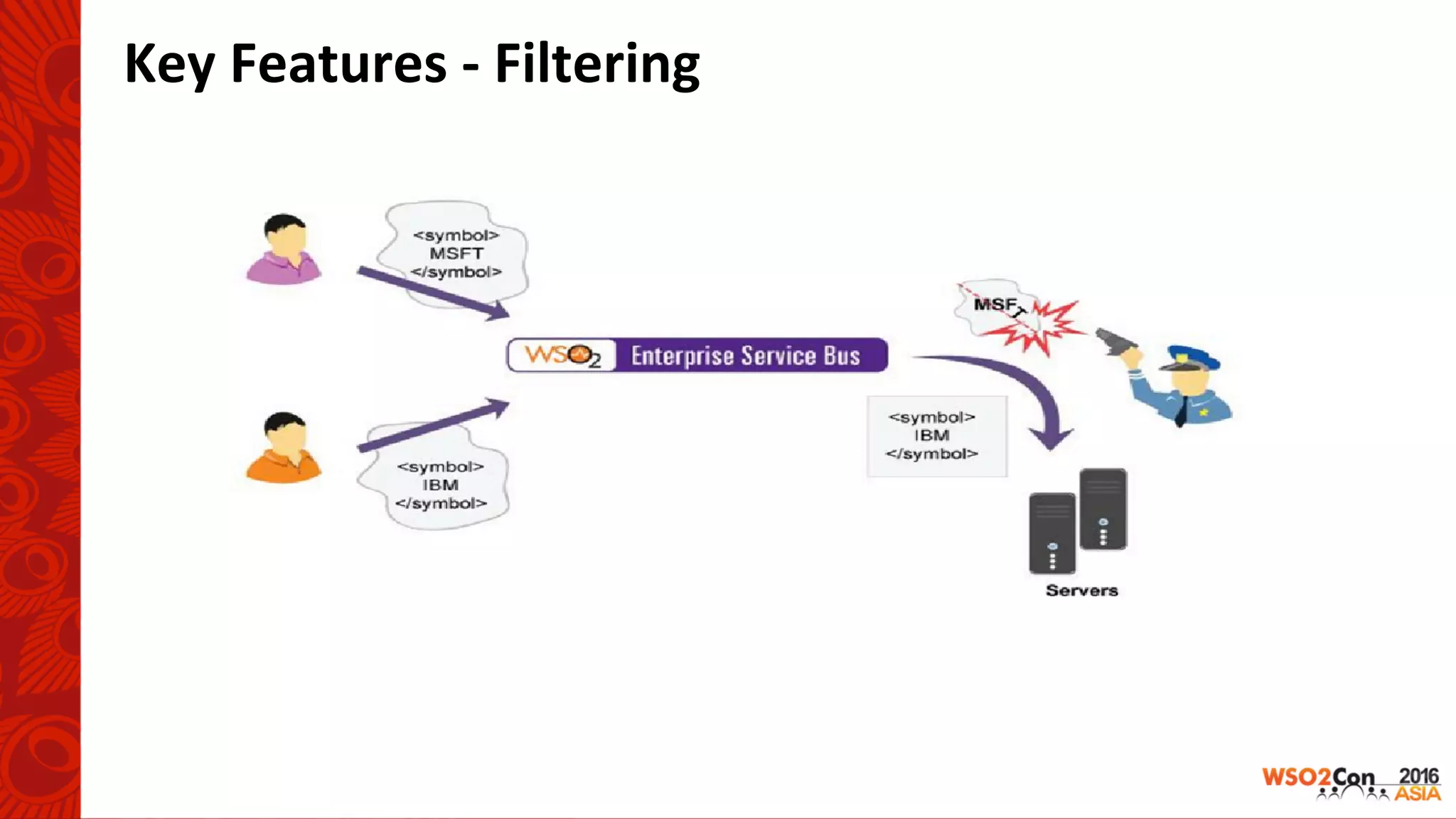 Key	Features	-	Filtering	
 
