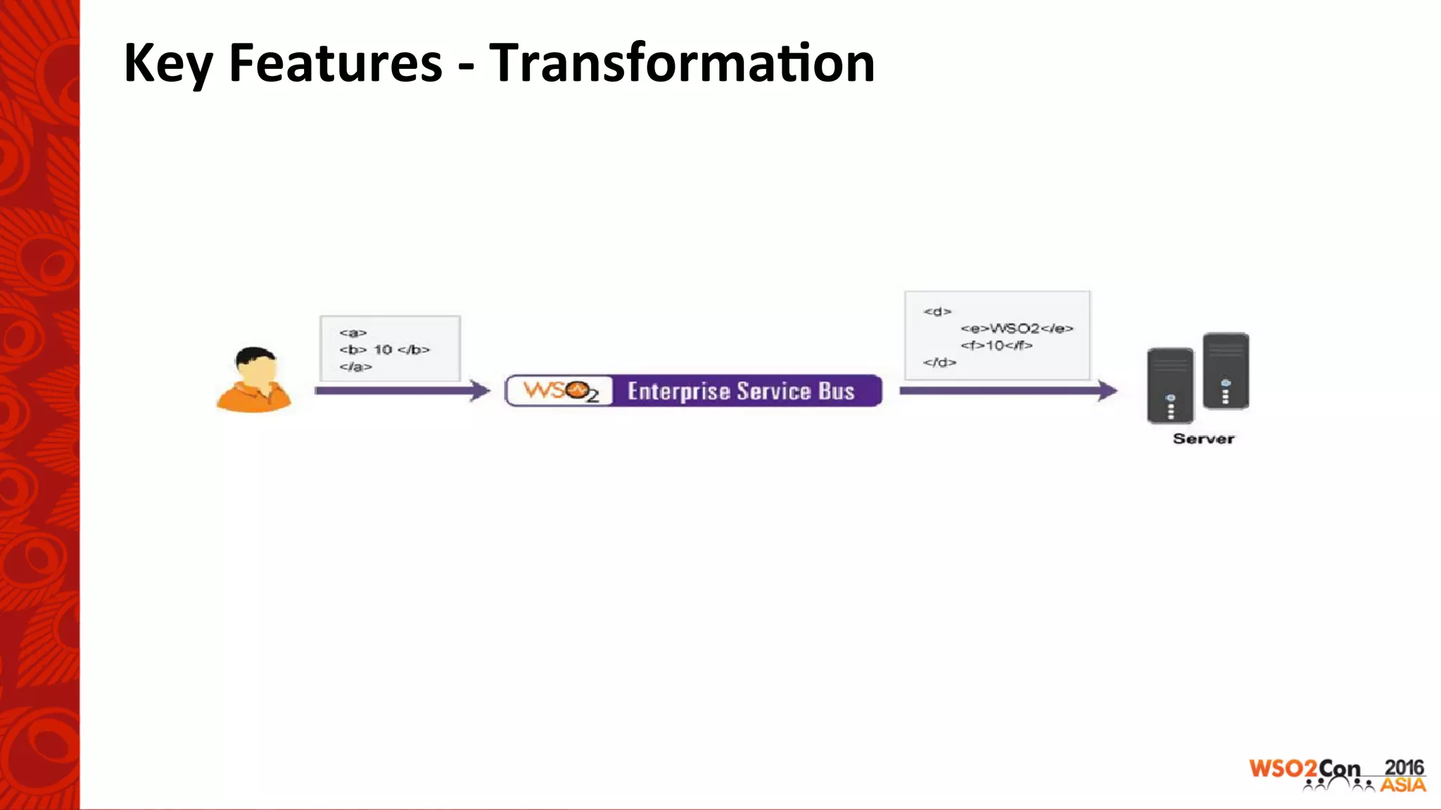 Key	Features	-	Transforma-on	
 