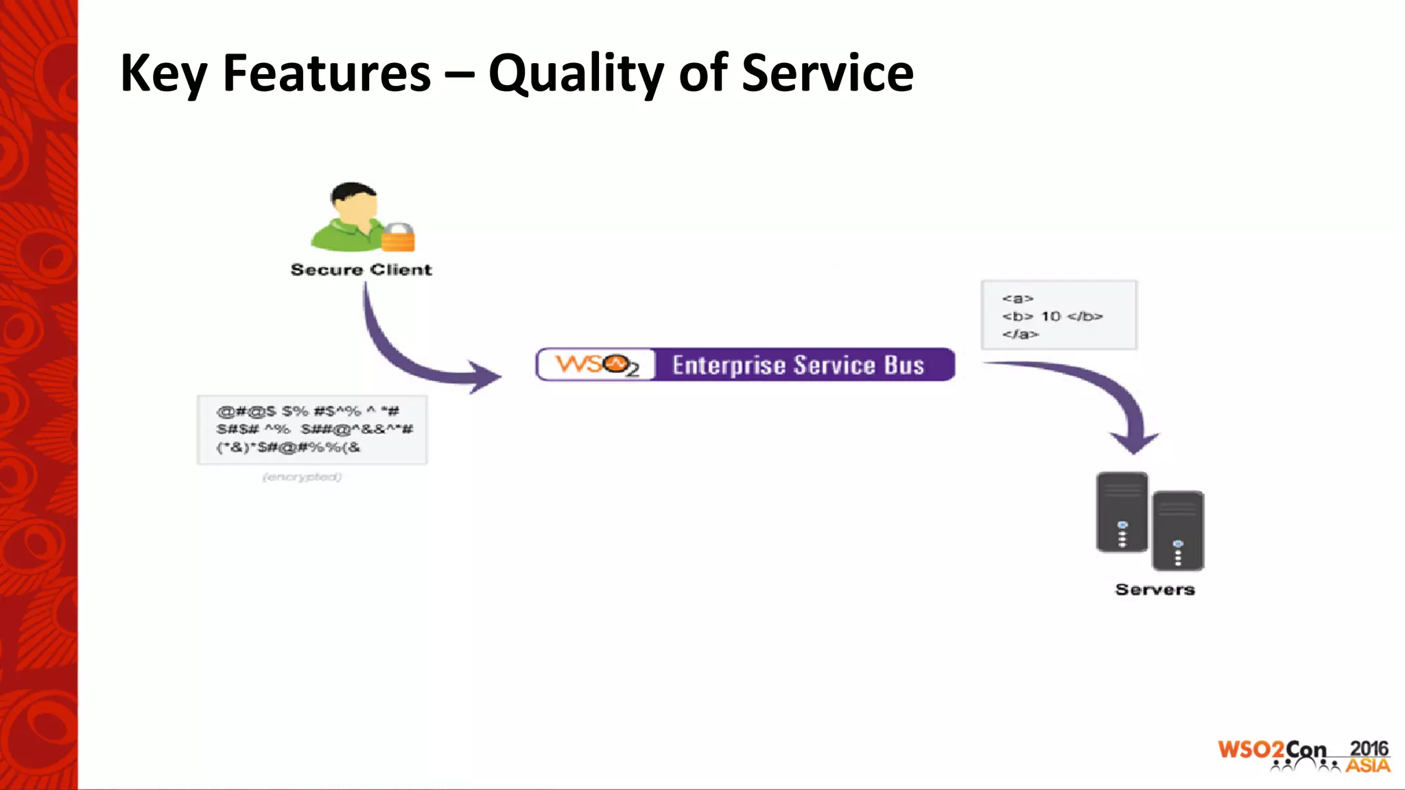 Key	Features	–	Quality	of	Service	
 