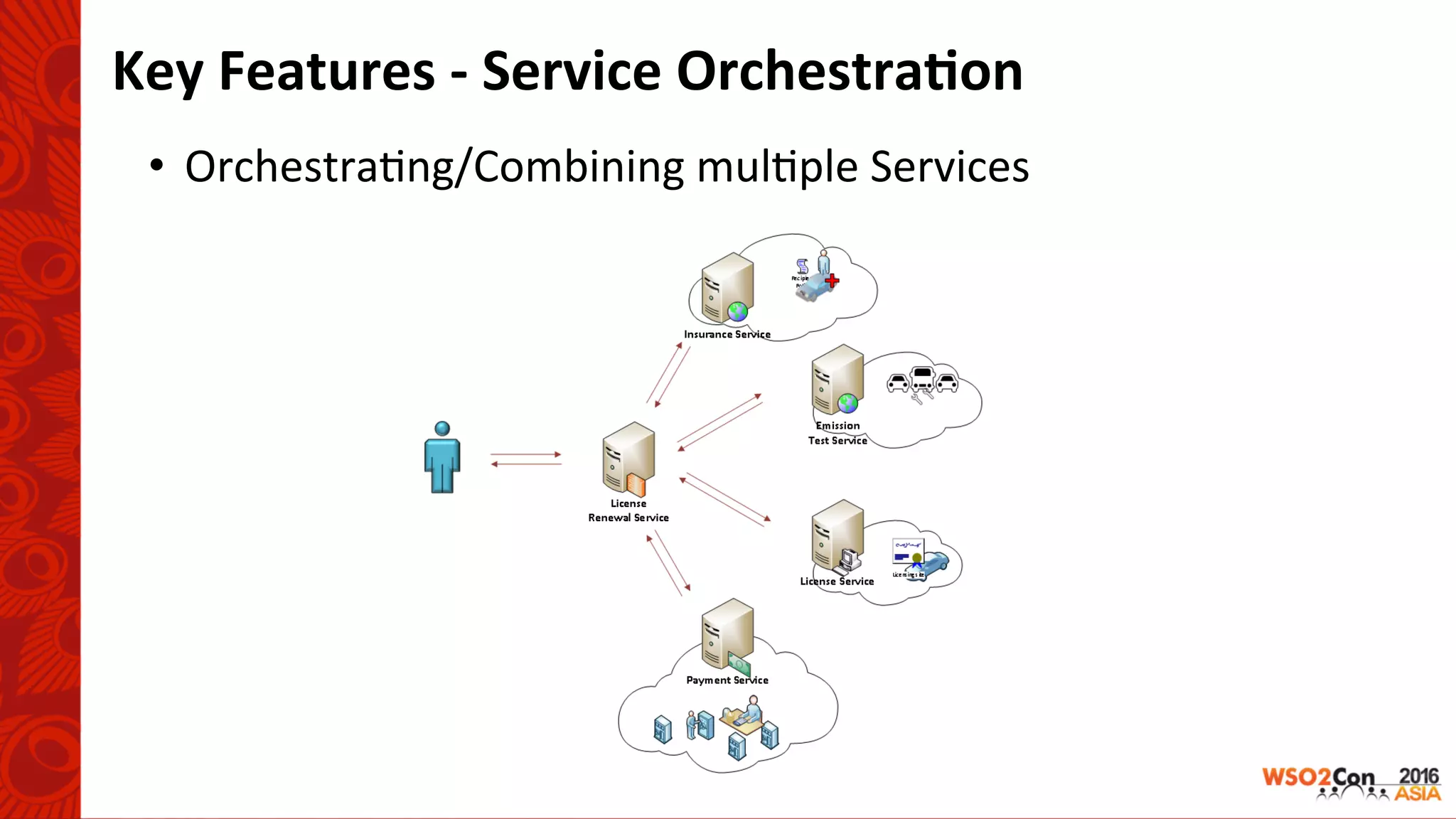Key	Features	-	Service	Orchestra-on	
•  Orchestra-ng/Combining	mul-ple	Services	
 