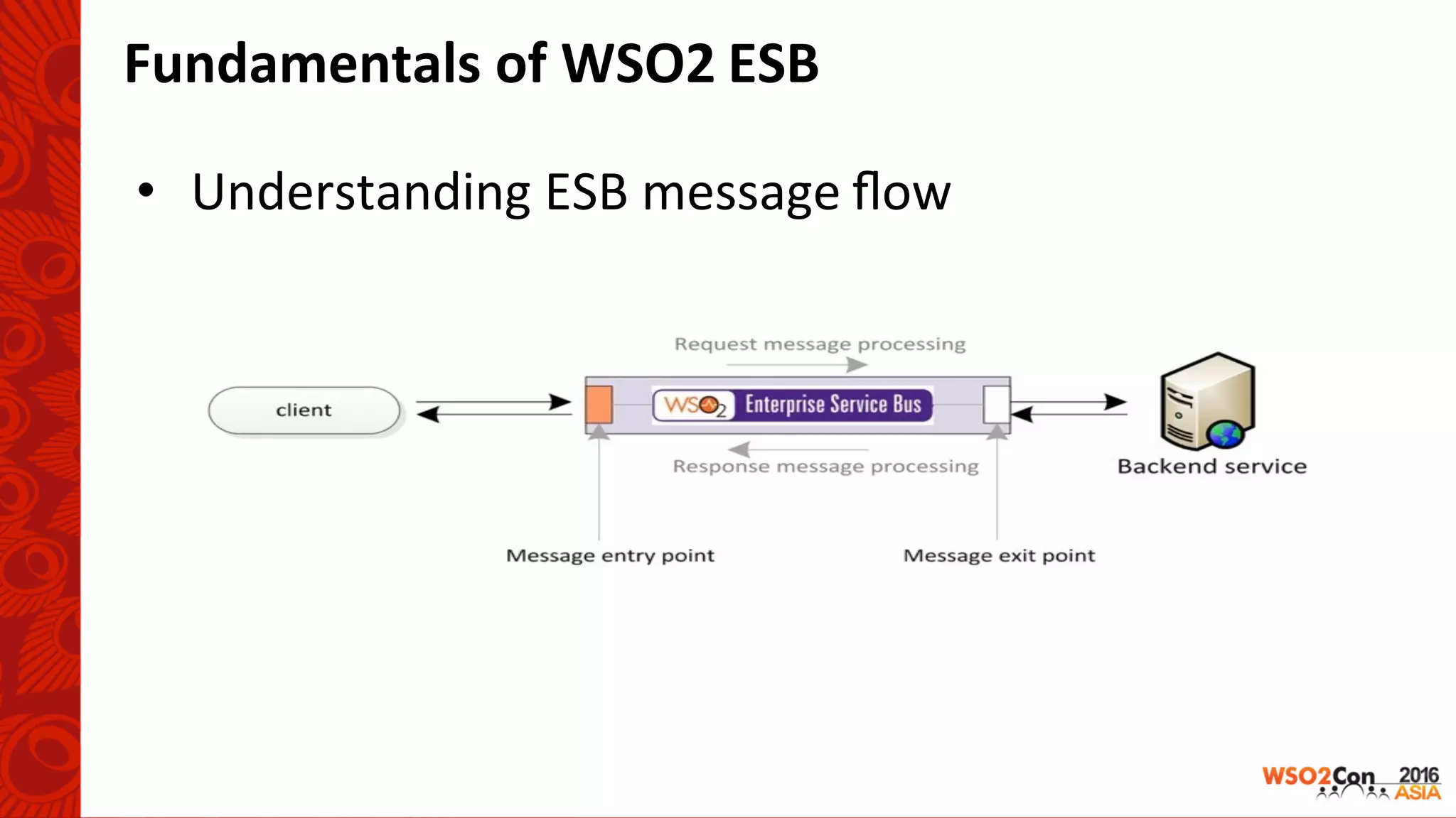 Fundamentals	of	WSO2	ESB	
•  Understanding	ESB	message	ﬂow	
		
 