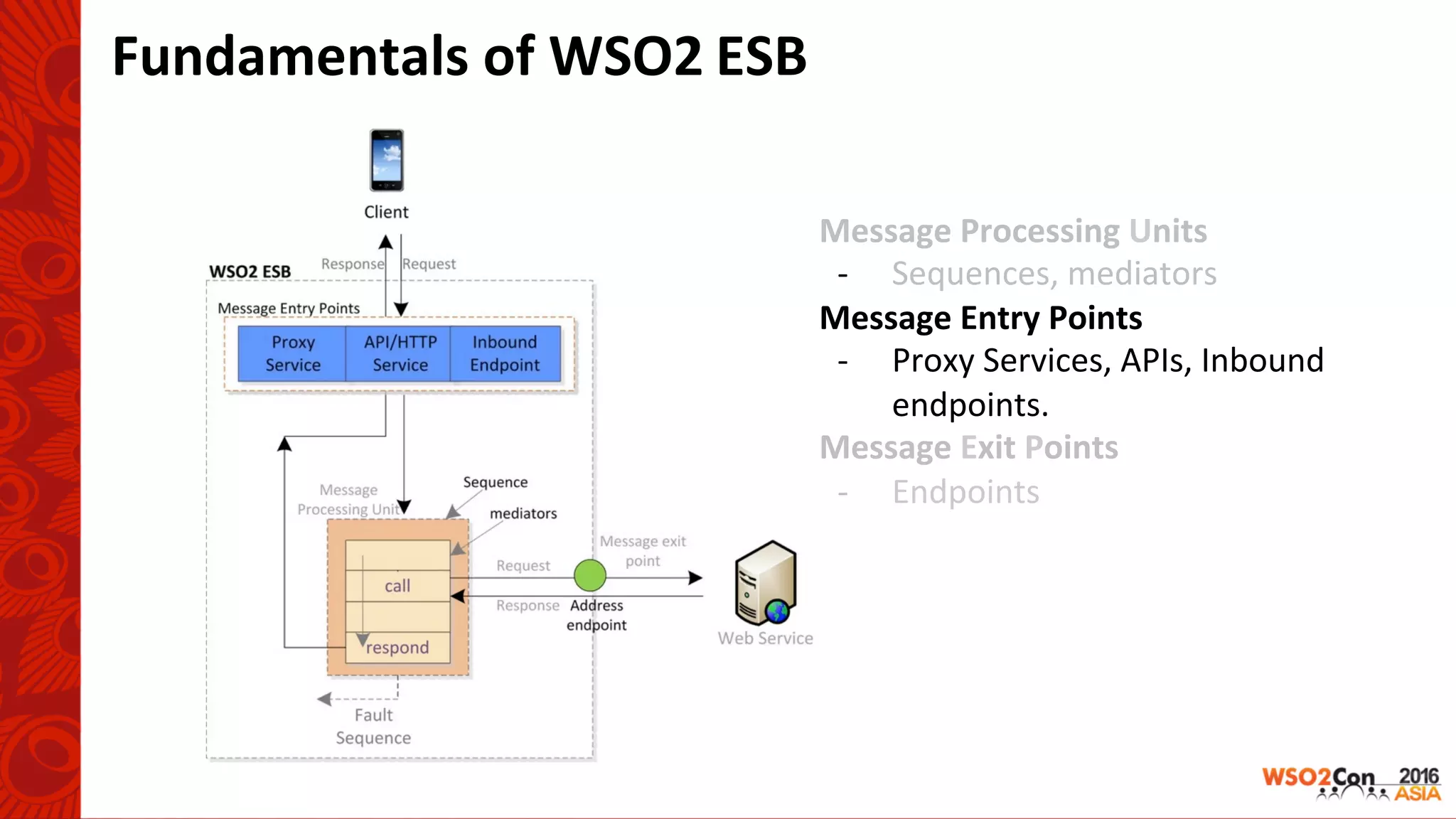 Message	Processing	Units	
-  Sequences,	mediators	
Message	Entry	Points	
-  Proxy	Services,	APIs,	Inbound	
endpoints.	
Message	Exit	Points	
-  Endpoints	
Fundamentals	of	WSO2	ESB	
 