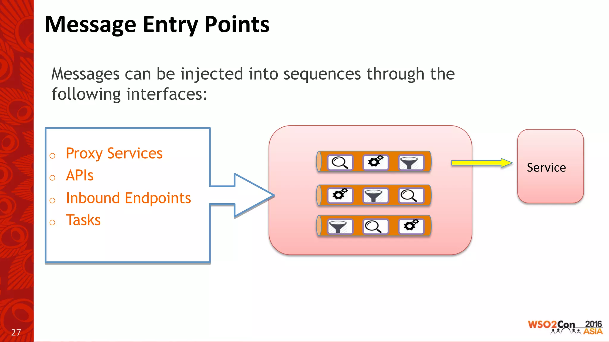 Message	Entry	Points	
Messages can be injected into sequences through the
following interfaces:
27	
Service	
o  Proxy Services
o  APIs
o  Inbound Endpoints
o  Tasks
 