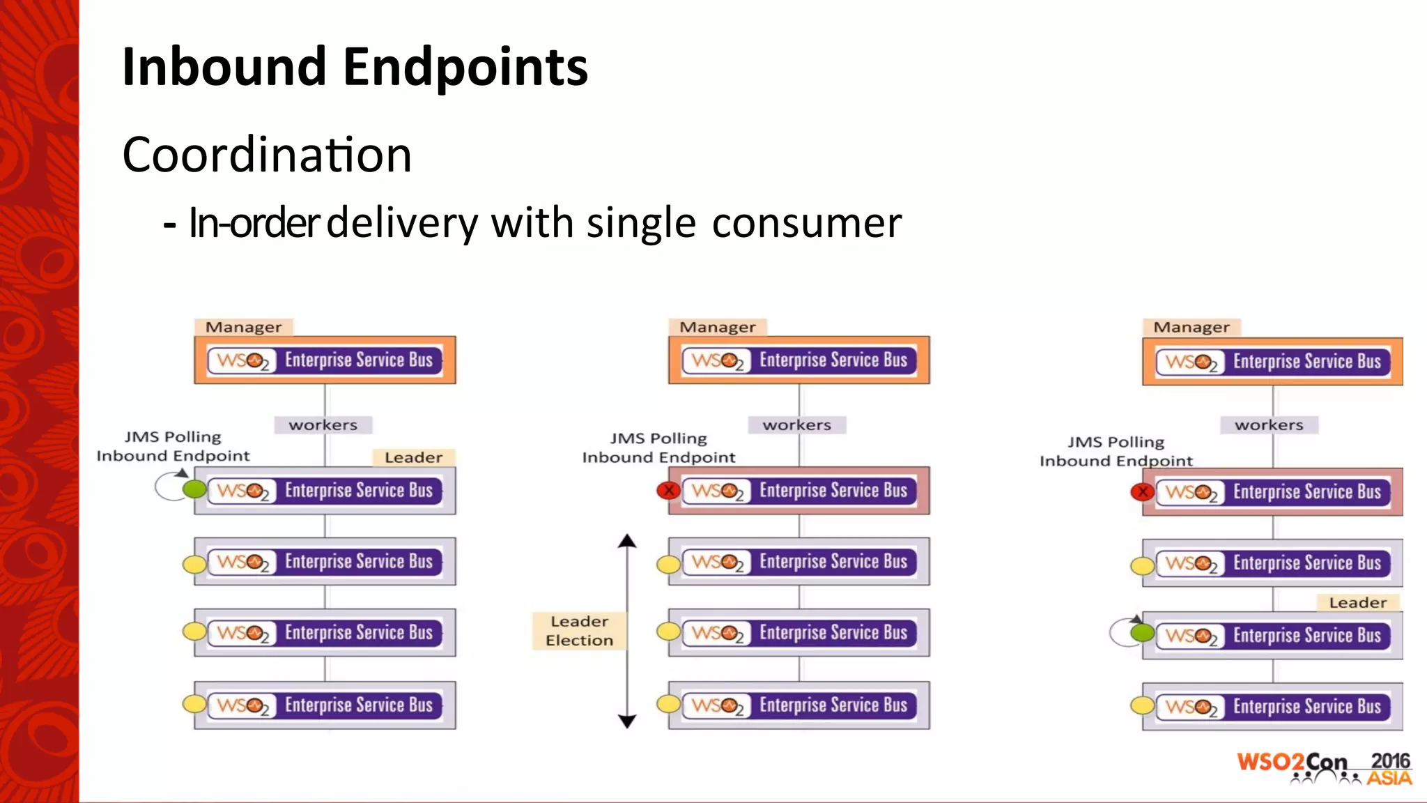 Coordina-on	
	-	In-order	delivery	with	single	consumer	
Inbound	Endpoints	
 