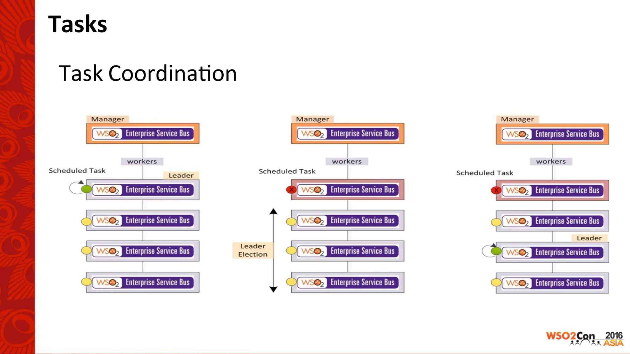 Task	Coordina-on	
Tasks	
 