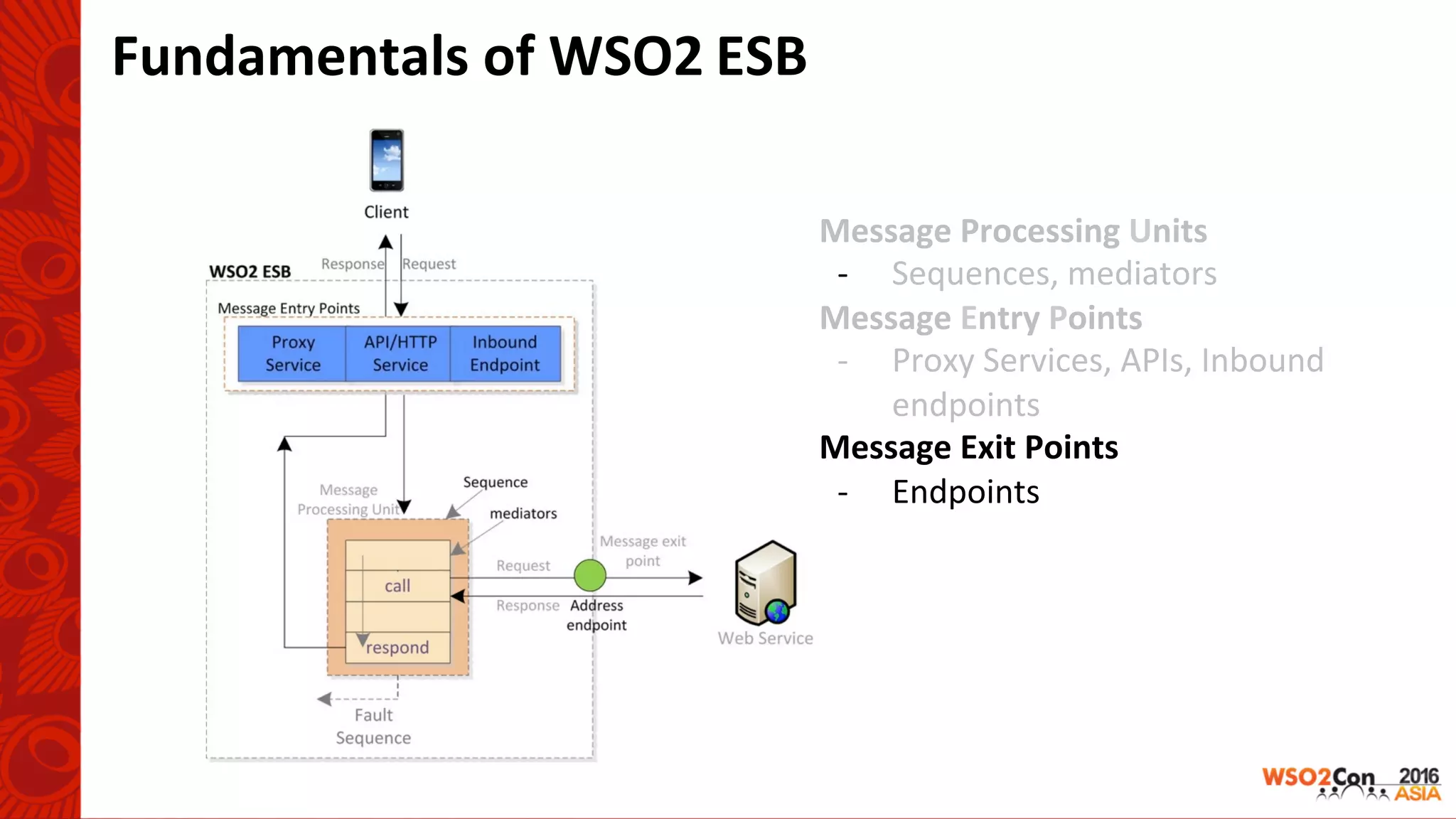 Message	Processing	Units	
-  Sequences,	mediators	
Message	Entry	Points	
-  Proxy	Services,	APIs,	Inbound	
endpoints	
Message	Exit	Points	
-  Endpoints	
Fundamentals	of	WSO2	ESB	
 