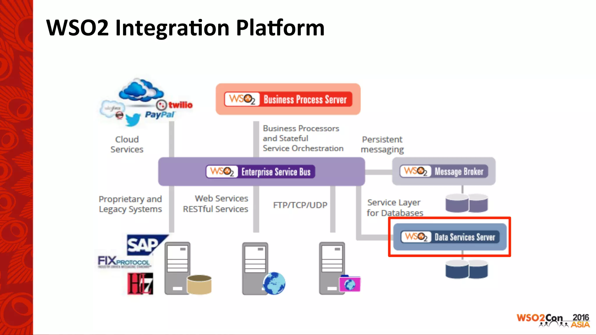 WSO2	Integra-on	Pla<orm	
 