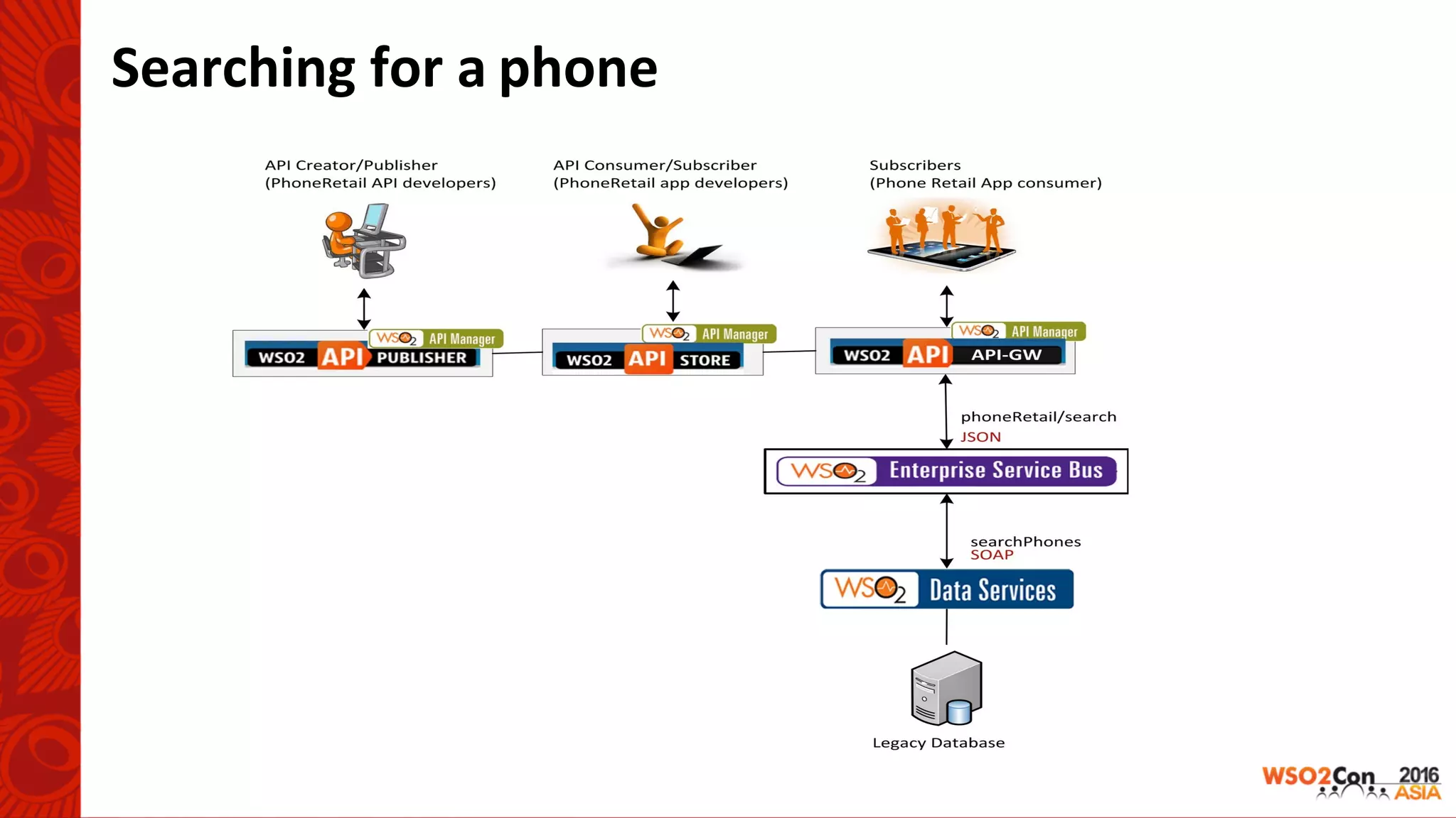 Searching	for	a	phone	
 