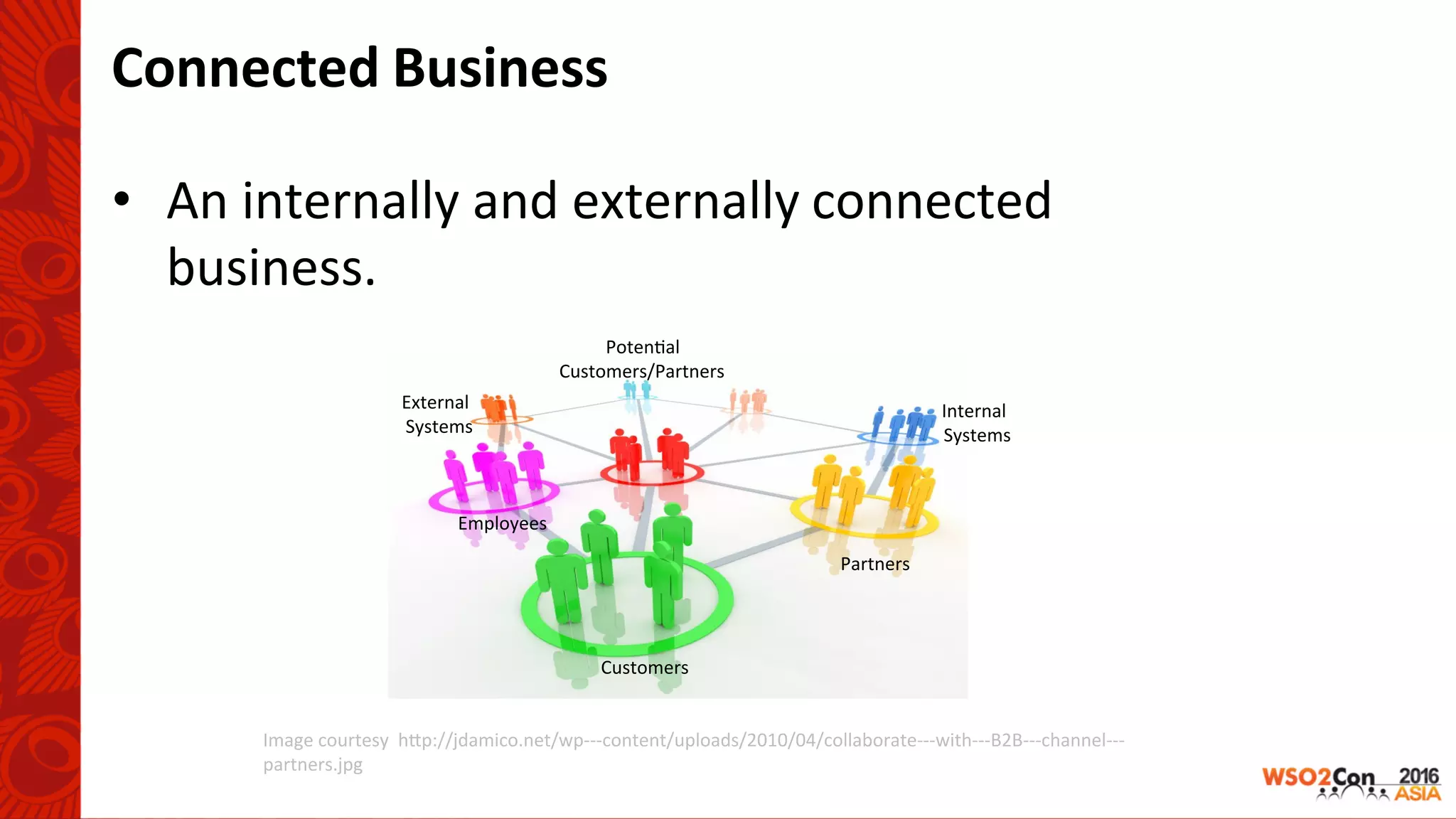 Connected	Business	
•  An	internally	and	externally	connected		
business.	
Customers	
Poten-al		
Customers/Partners	
Employees	
Partners	
Internal		
Systems	
External		
Systems	
Image	courtesy		hUp://jdamico.net/wp---content/uploads/2010/04/collaborate---with---B2B---channel---
partners.jpg	
 