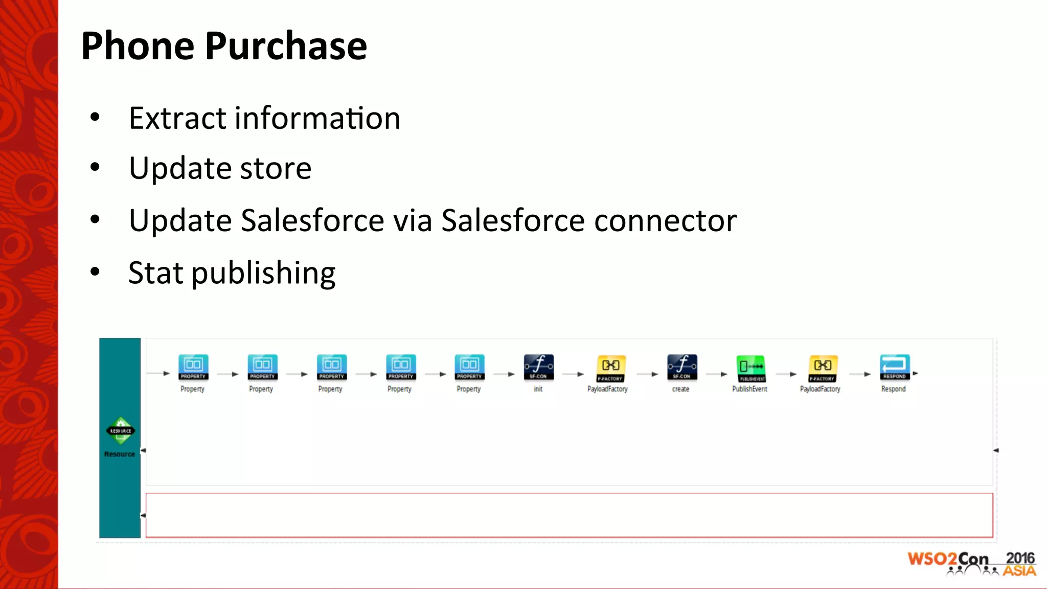 Phone	Purchase	
•  Extract	informa-on	
•  Update	store	
•  Update	Salesforce	via	Salesforce	connector	
•  Stat	publishing	
 