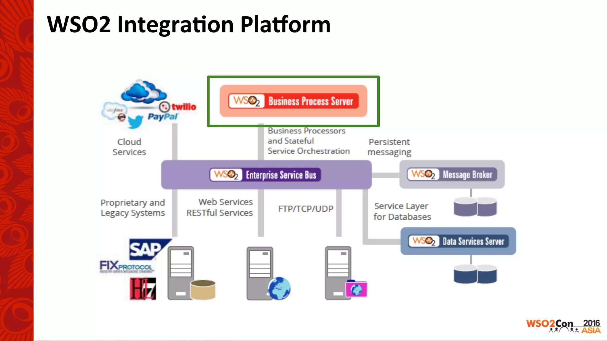 WSO2	Integra-on	Pla<orm	
 