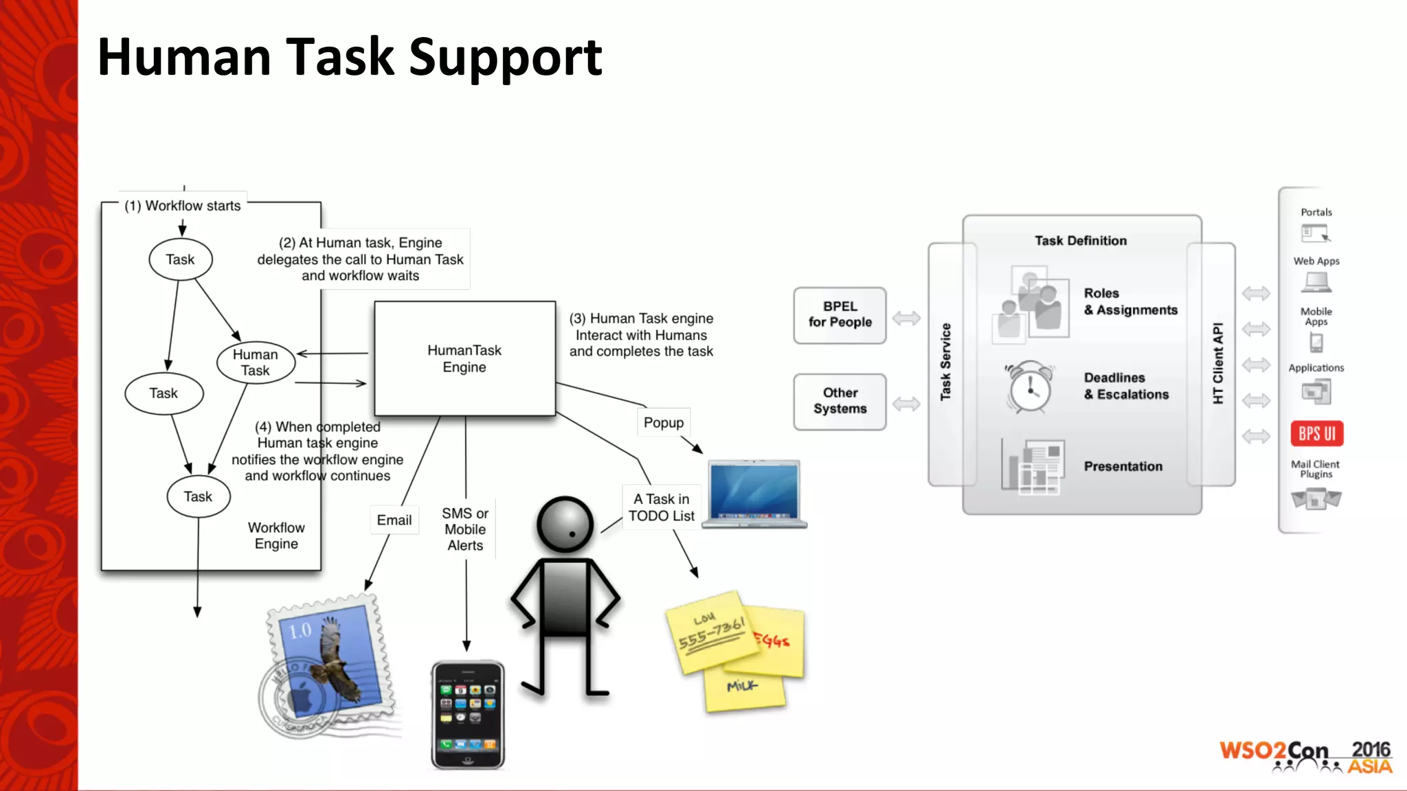 Human	Task	Support	
 