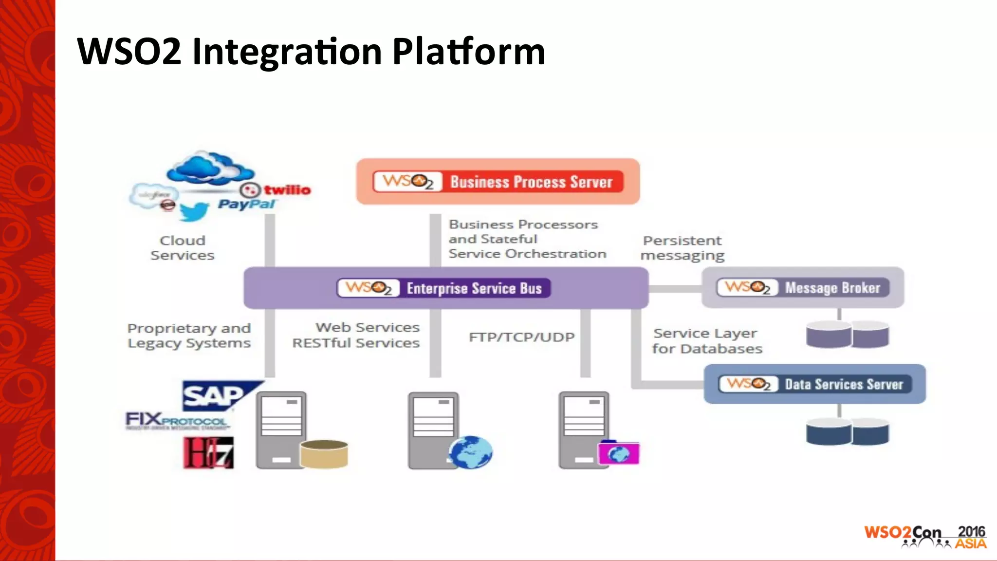 WSO2	Integra-on	Pla<orm	
 