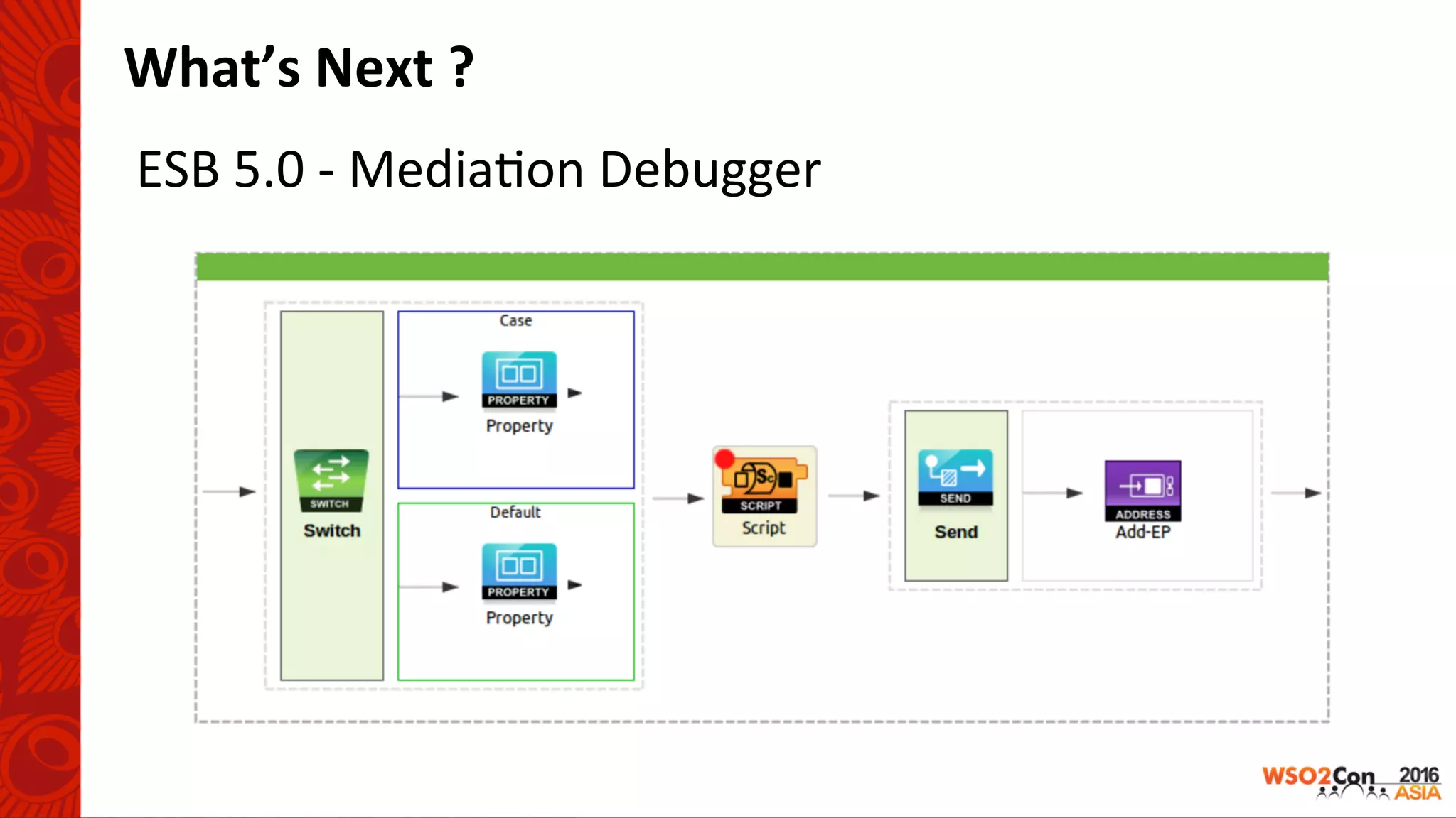 ESB	5.0	-	Media-on	Debugger	
What’s	Next	?	
 