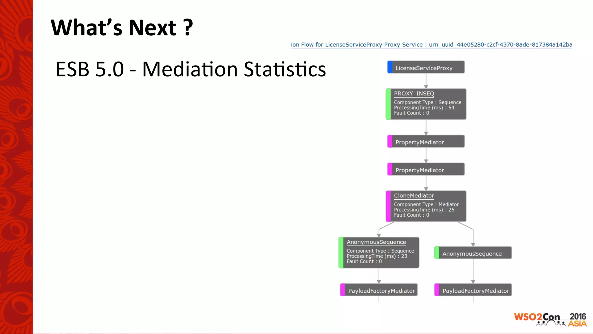 ESB	5.0	-	Media-on	Sta-s-cs	
What’s	Next	?	
 