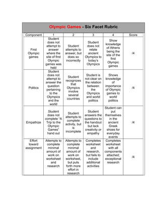 Technology Integration 8530 - II