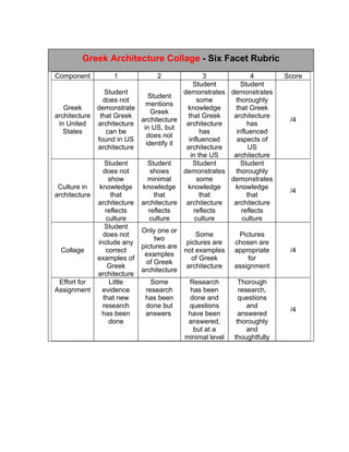 Technology Integration 8530 - II