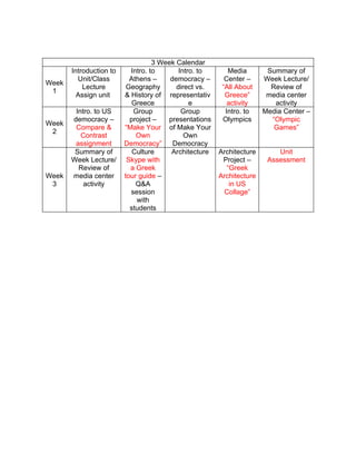 Technology Integration 8530 - II