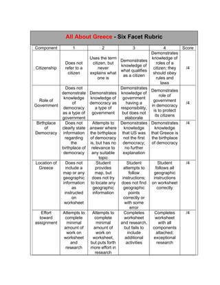 Technology Integration 8530 - II