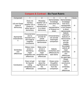 Technology Integration 8530 - II