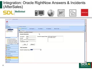 Integration: Oracle RightNow Answers & Incidents
(AfterSales)
22
 