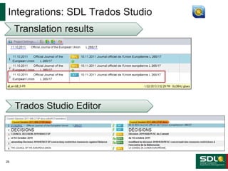 Integrations: SDL Trados Studio
26
Translation results
Trados Studio Editor
 